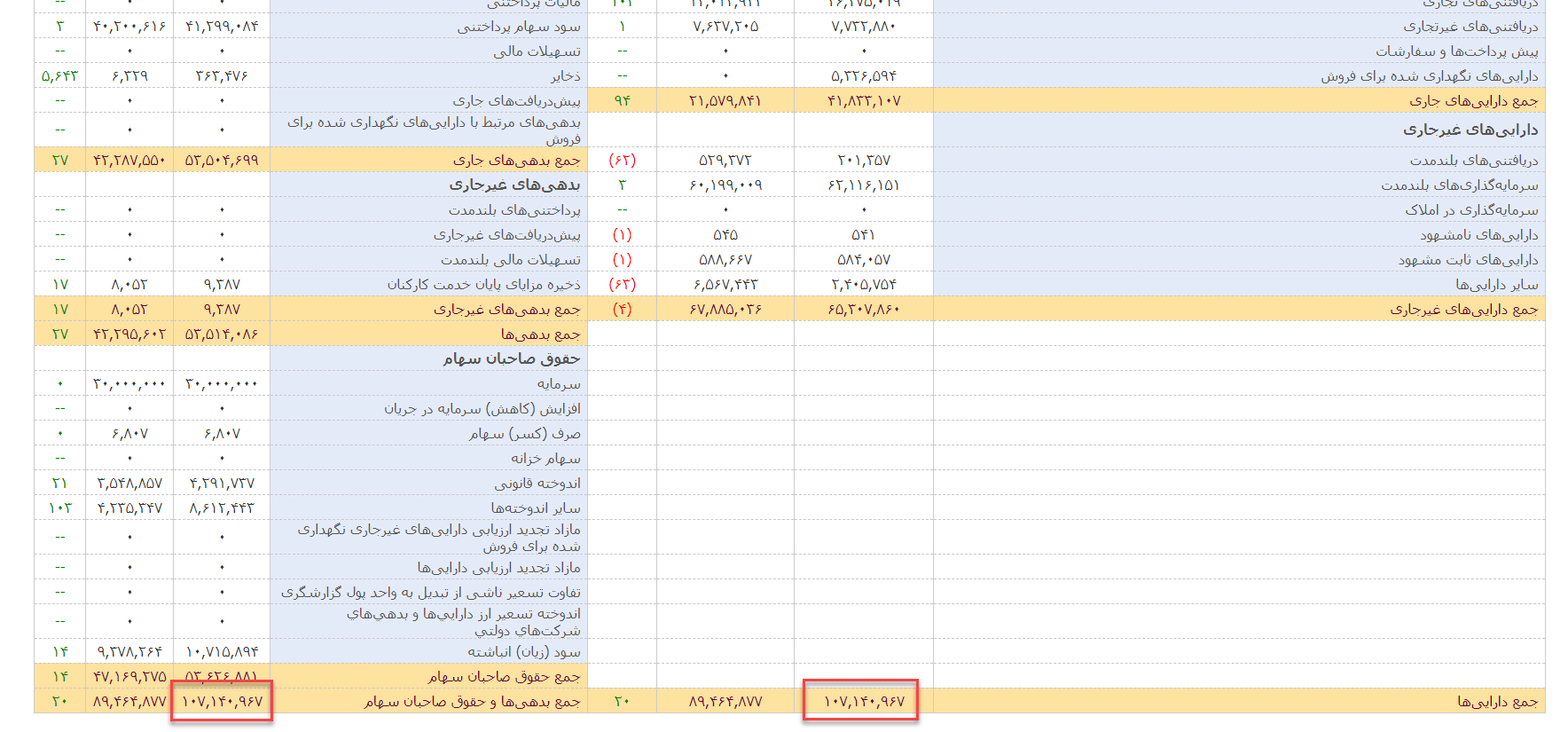 راهنمای جامع ترازنامه برای مبتدیان و صاحبان کسب‌وکار